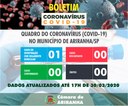 Boletim diário Corona Vírus (COVID-19) – 30/03/2020 Boletim diário Corona Vírus (COVID-19) – 30/03/2020